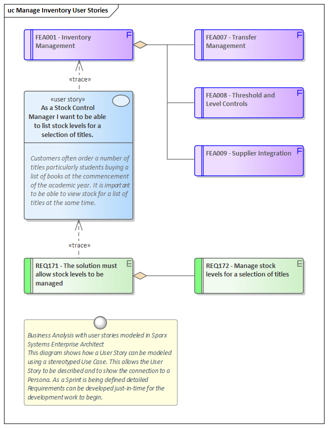 Business Analysis with user stories modeled in Sparx Systems Enterprise Architect