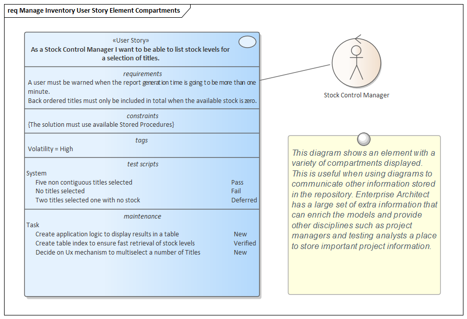Example of information in element compartments in Sparx Systems Enterprise Architect.