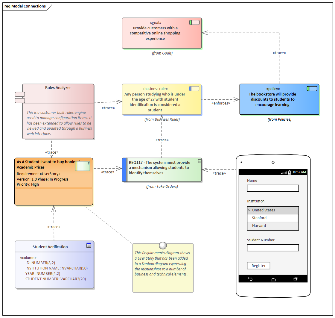 Insert Related Elements in Sparx Systems Enterprise Architect provides traceability.
