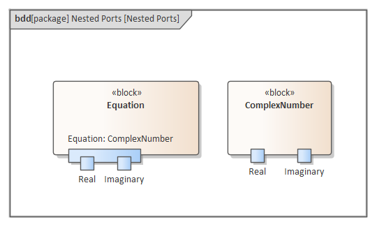 This SysML Block Definition diagram shows how ports nest other ports in the same way that blocks nest other blocks, in Sparx Systems Enterprise Architect.