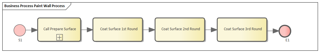 Example BPMN Business Process Simulation in Sparx Systems Enterprise Architect