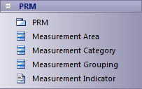 TOGAF Performance Reference Model (PRM) in Sparx Systems Enterprise Architect. TOGAF Performance Reference Model (PRM) in Sparx Systems Enterprise Architect.