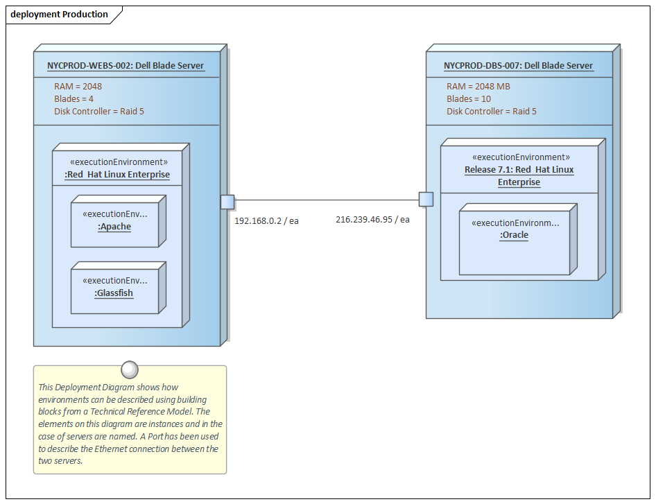 Business Analysis tools, Deployment diagram in Sparx Systems Enterprise Architect