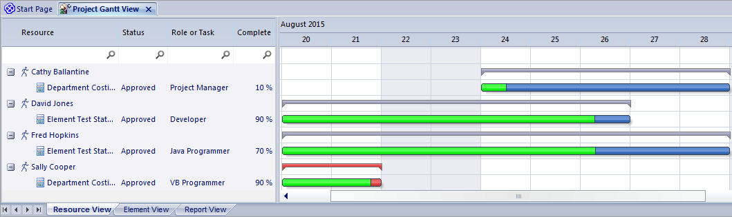 Showing the Project Gantt View in Sparx Systems Enterprise Architect. Showing the Project Gantt View in Sparx Systems Enterprise Architect.