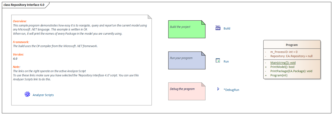 A Class diagram as an interface to a process in Sparx Systems Enterprise Architect.