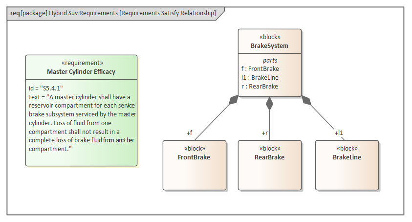 Example SysML Requirements diagram in Sparx Systems Enterprise Architect