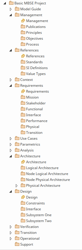 Project Browser view of a Software Engineering model in Sparx Systems Enterprise Architect. Project Browser view of a Software Engineering model in Sparx Systems Enterprise Architect.