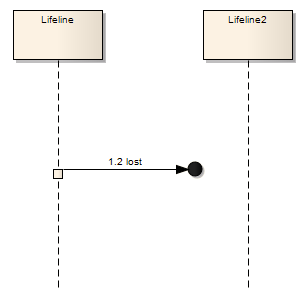An example of an Endpoint on a Sequence Diagram using Sparx Systems Enterprise Architect. An example of an Endpoint on a Sequence Diagram using Sparx Systems Enterprise Architect.