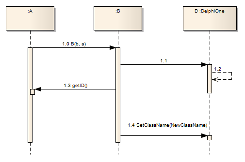 A Sequence Diagram example using Sparx Systems Enterprise Architect. A Sequence Diagram example using Sparx Systems Enterprise Architect.