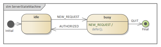 Simple example State Machine diagram in Sparx Systems Enterprise Architect