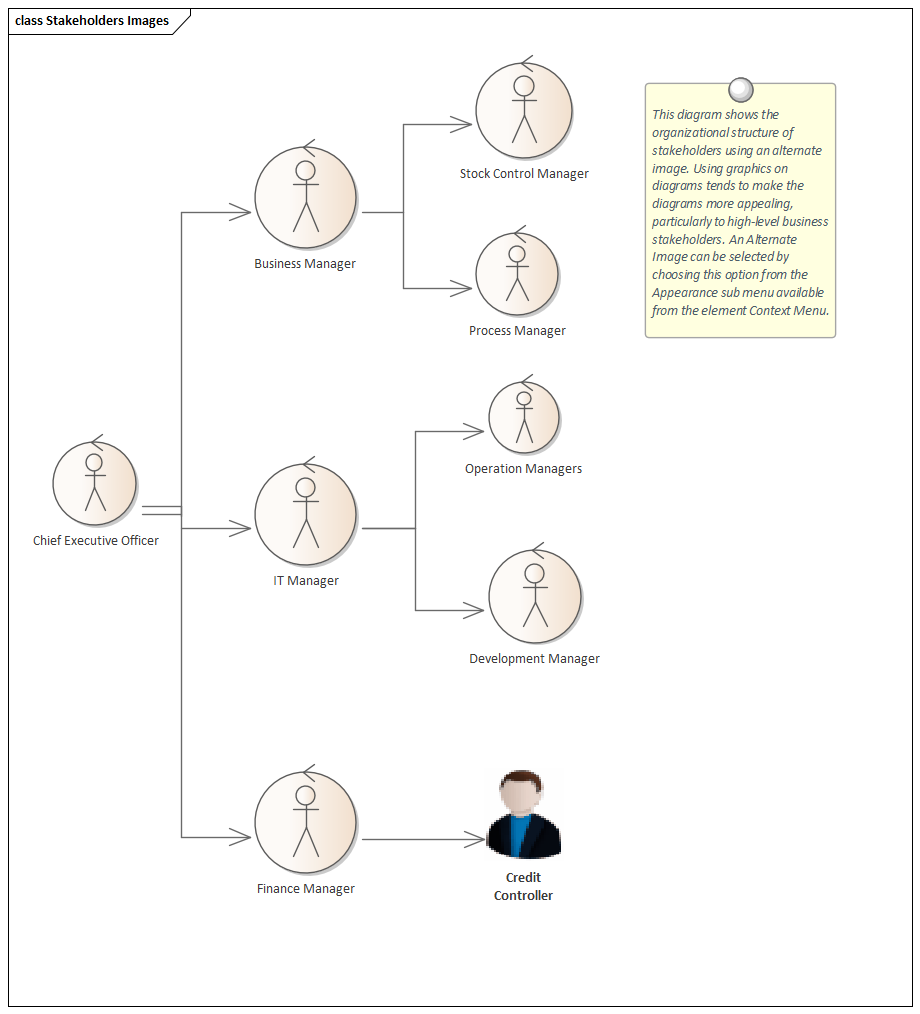 There are a number of situations where it is useful to define requirements inside an element. Requirements are typically created as elements in the Specification Manager, or as part of a Requirements diagrams or directly in the Project Browser. Enterprise Architect allows you to move (copy) an External Requirement into an element creating an Internal Requirement. This is quite commonly done so down-process workers like developers can see the Functional and Non Functional Requirements when working with a Use Case or Component. It can also be used as a device to list a series of applicable requirements under an element in a report. For example high level Business Requirements could be moved internal to a Business Process and if a report were generated the Business Requirements would be listed directly under the Business Process.