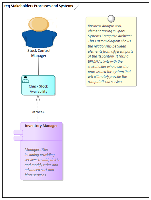 Business Analysis tool, element tracing in Sparx Systems Enterprise Architect