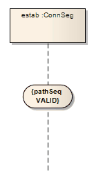 A UML Sequence diagram showing a State/Continuation element used as a State Invariant. A UML Sequence diagram showing a State/Continuation element used as a State Invariant.