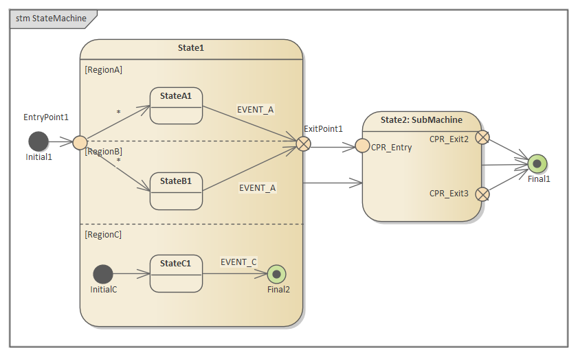 StateMachine Entry, Exit and Connection Points in Sparx Systems Enterprise Architect
