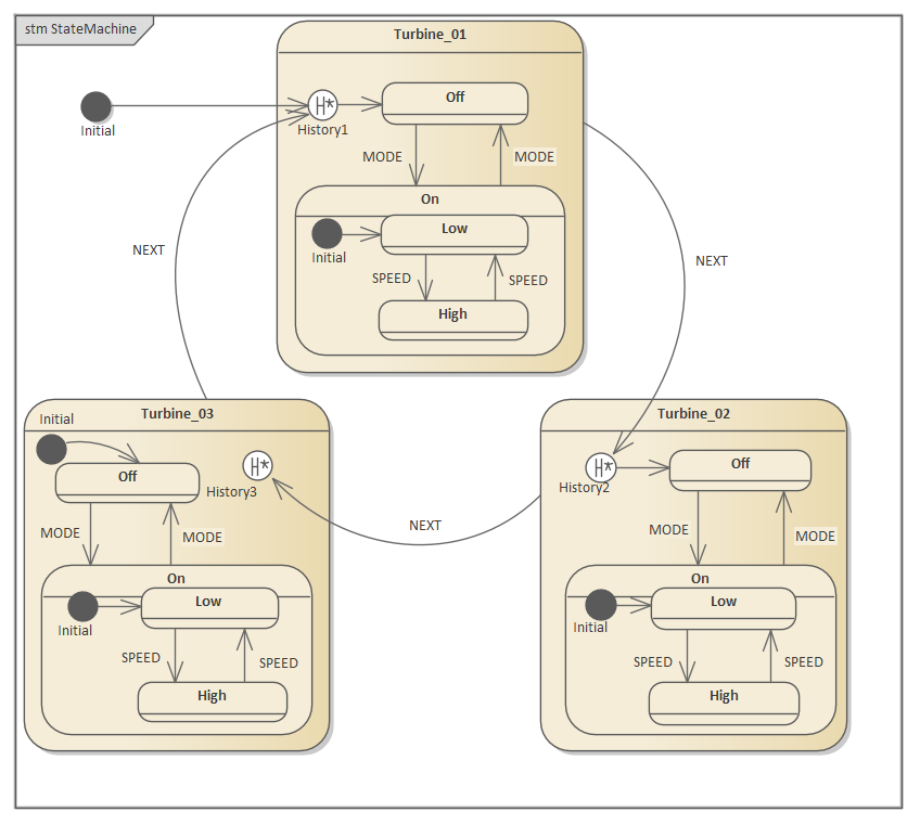 DeepHistory Pseudostate Simulation StateMachine in Sparx Systems Enterprise Architect