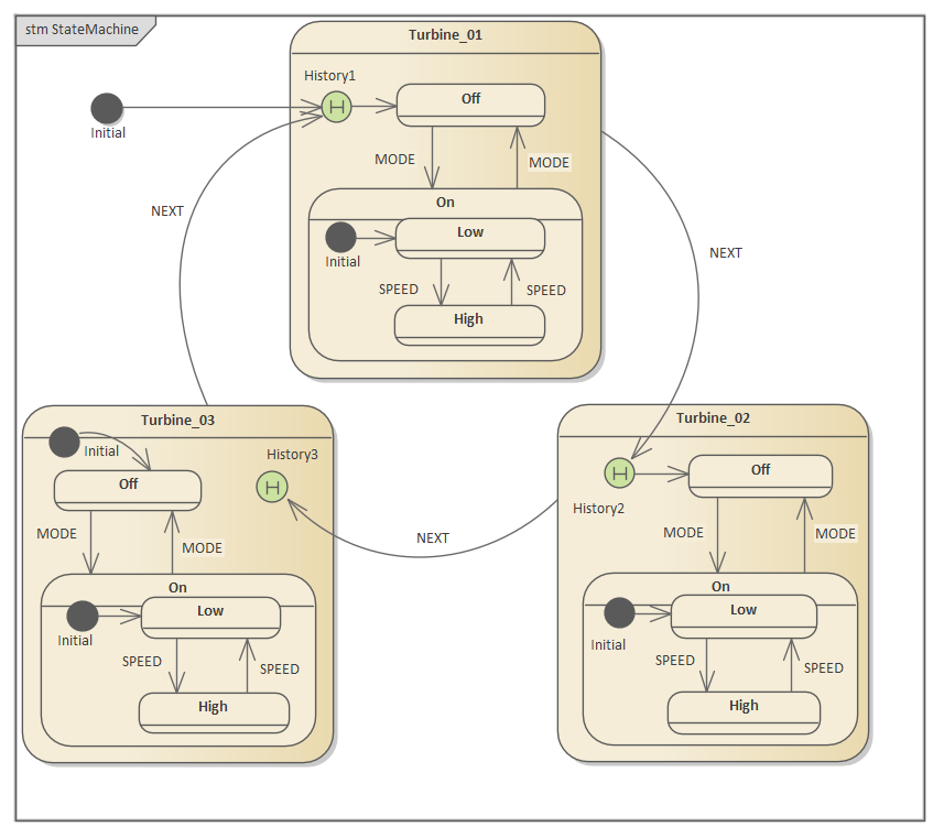 ShallowHistory Pseudostate Simulation StateMachine, Sparx Systems Enterprise Architect