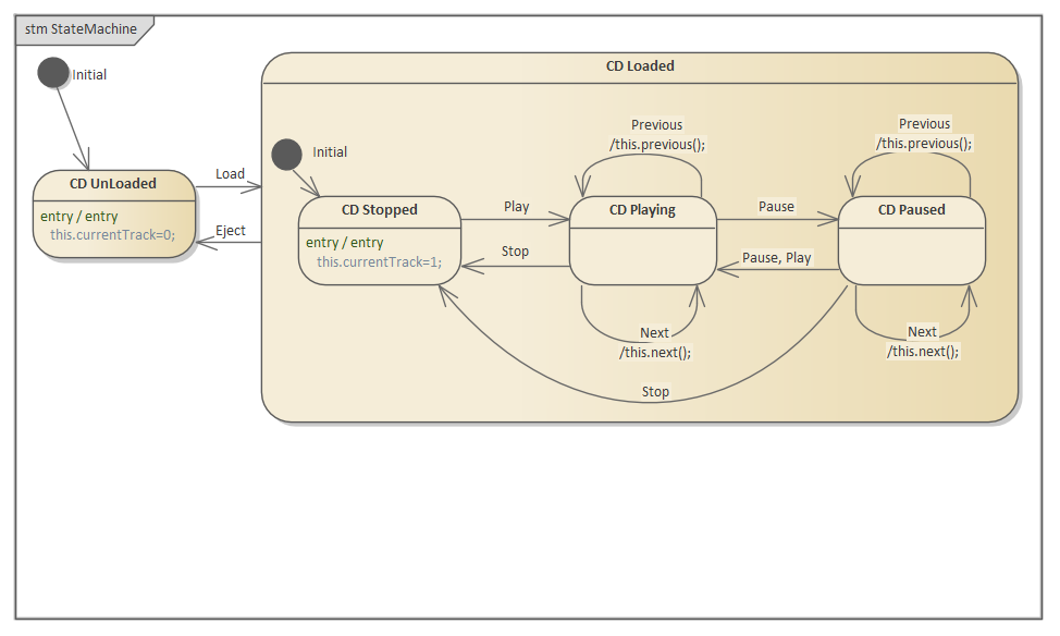 Example StateMachine diagram showing state change in Sparx Systems Enterprise Architect