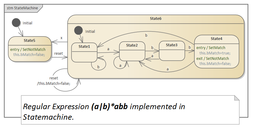 Example Regular Expression in StateMachine in Sparx Systems Enterprise Architect.