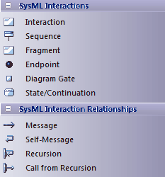SysML interaction diagram toolbox. SysML interaction diagram toolbox.