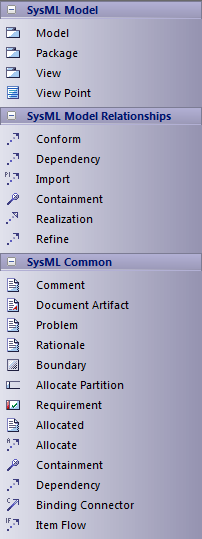 SysML Model elements toolbox. SysML Model elements toolbox.