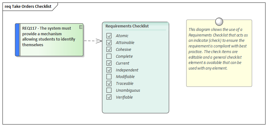 Example Requirements Checklist element created in Sparx Systems Enterprise Architect.