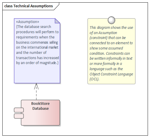Technical assumption modeled as a constraint in Sparx Systems Enterprise Architect