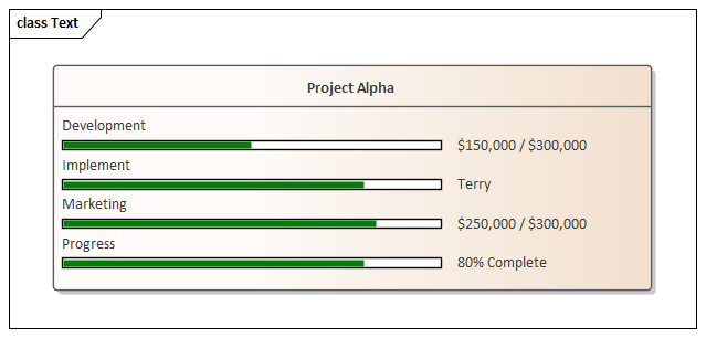 Class diagram showing Project Status compartment in Sparx Systems Enterprise Architect.