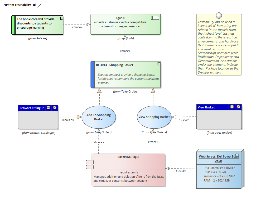 Full Traceability of model input and design in Sparx Systems Enterprise Architect