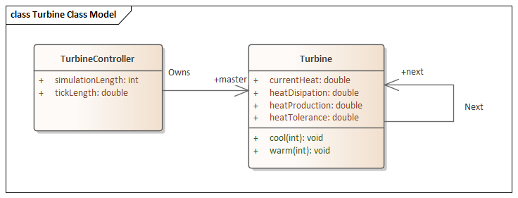 Example simple Class diagram for StateMachines in Sparx Systems Enterprise Architect