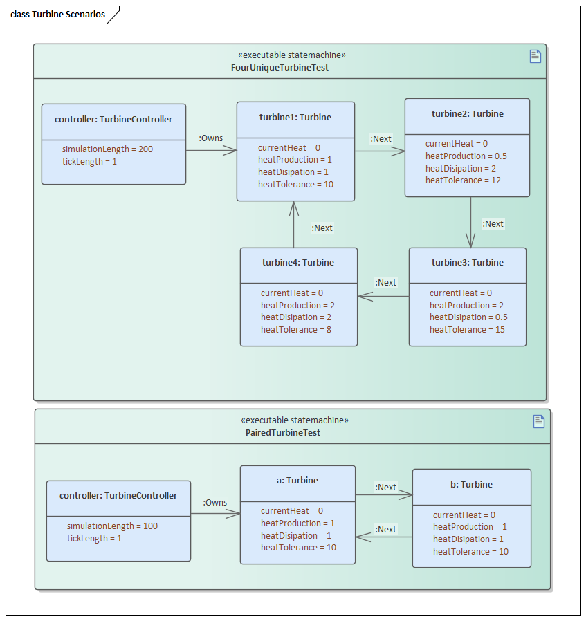Executable StateMachines in System Simulation in Sparx Systems Enterprise Architect