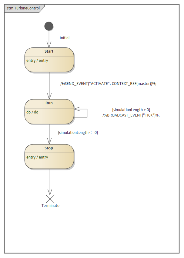 Process Control for Business Process Simulation in Sparx Systems Enterprise Architect
