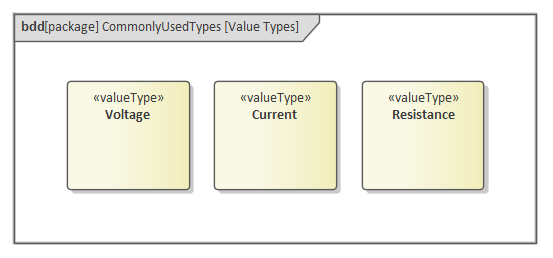 Value Type Blocks in SysML System Simulation in Sparx Systems Enterprise Architect