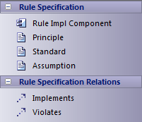 Zachman Framework Rule Specification toolbox in Sparx Systems Enterprise Architect. Zachman Framework Rule Specification toolbox in Sparx Systems Enterprise Architect.