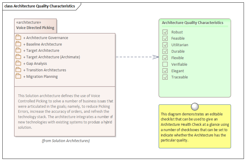 Enterprise Architecture quality example modeled in Sparx Systems Enterprise Architect