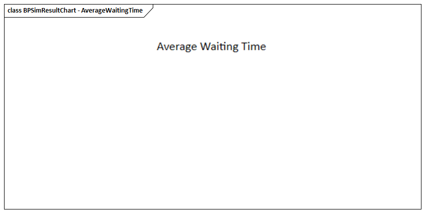 Business Process Simulation Results Chart in Sparx Systems Enterprise Architect