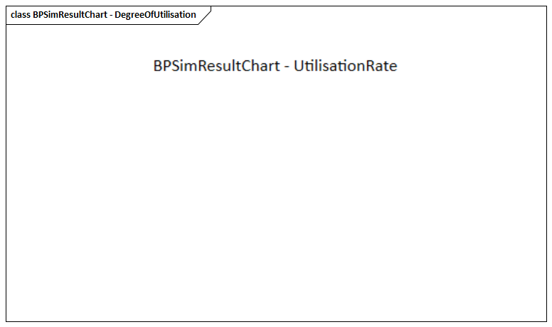 Business Process Simulation Results Chart in Sparx Systems Enterprise Architect