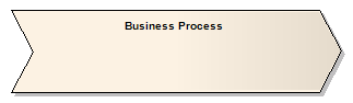 Business process element. Business process element.