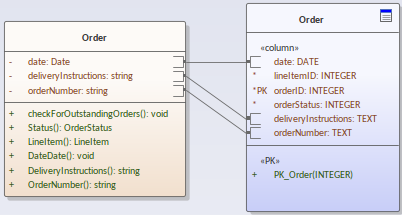 A UML Class diagram showing the mapping between the attributes of a class element and the columns of a database table element. A UML Class diagram showing the mapping between the attributes of a class element and the columns of a database table element.