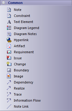 The Common page of the diagram toolbox in Sparx Systems Enterprise Architect. The Common page of the diagram toolbox in Sparx Systems Enterprise Architect.