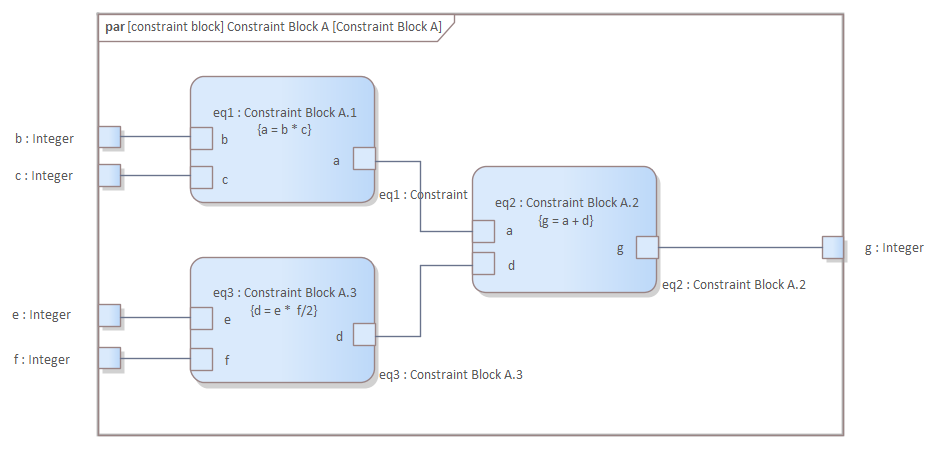 SysML Constraint Block Parameter diagram under simulation in Sparx Systems Enterprise Architect