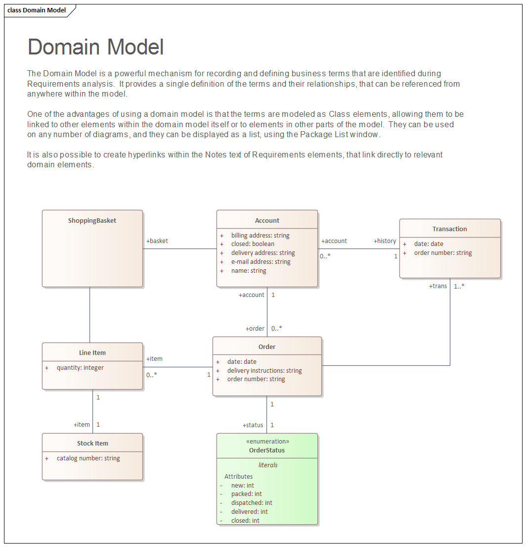 Business Modeling, Domain models in Sparx Systems Enterprise Architect