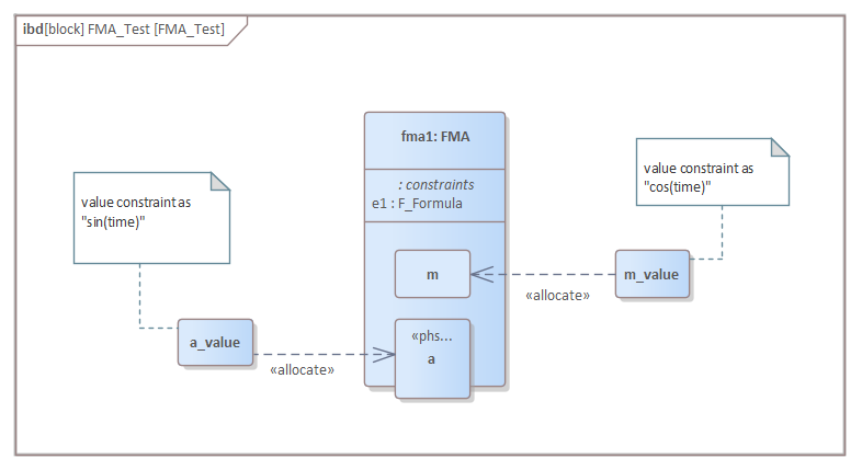Internal Block diagram in SysML System Simulation in Sparx Systems Enterprise Architect