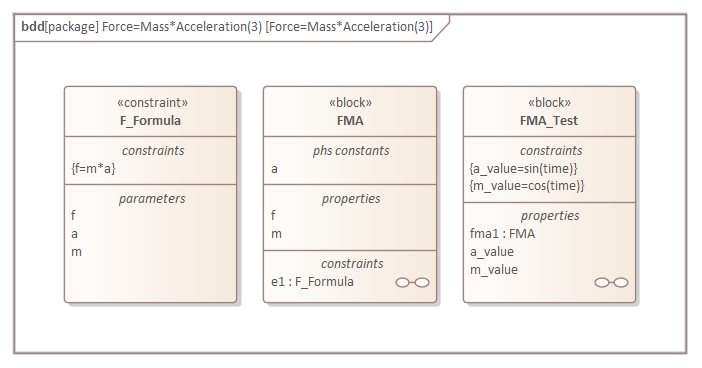 Block Definition diagram, SysML System Simulation in Sparx Systems Enterprise Architect