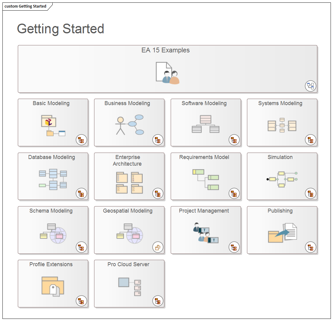 A Sparx Systems Enterprise Architect Custom diagram, containing Navigation Cell elements.