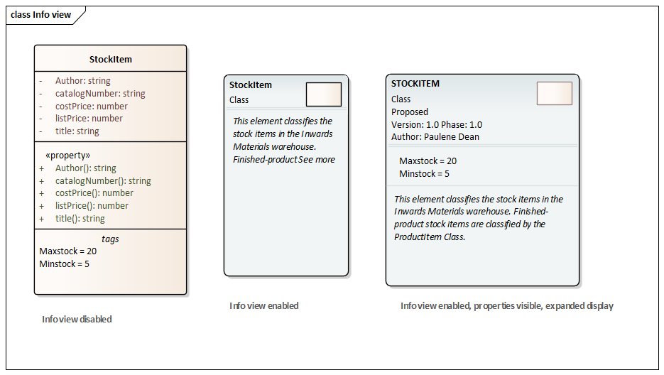 Class diagram showing the element Info View format in Sparx Systems Enterprise Architect