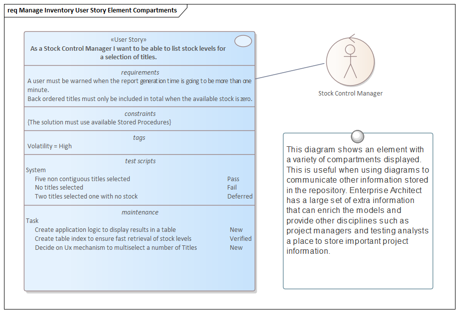 Example of information in element compartments in Sparx Systems Enterprise Architect.