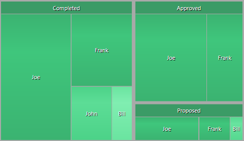 An example of a Squarified Heat Map used in Sparx Systems Enterprise Architect. An example of a Squarified Heat Map used in Sparx Systems Enterprise Architect.