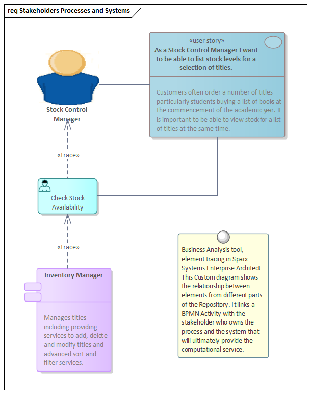 Business Analysis tool, element tracing in Sparx Systems Enterprise Architect
