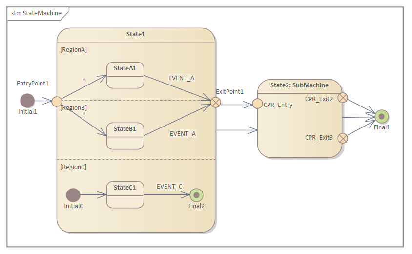 StateMachine Entry, Exit and Connection Points in Sparx Systems Enterprise Architect