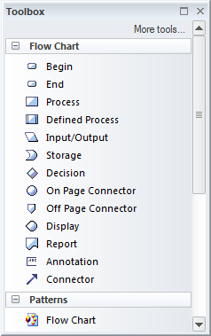 Flowchart toolbox for strategic modeling in Sparx Systems Enterprise Architect. Flowchart toolbox for strategic modeling in Sparx Systems Enterprise Architect.